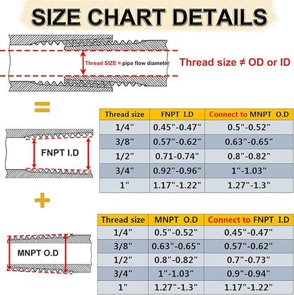 2 Pcs 304 Stainless Steel Reducer Hex Bushing, 1/2" Male NPT to 3/8" Female NPT Pipe Fitting Hex Bushing, Heavy Duty Pipe Fitting Reducer Adapter (1/2"MNPT - 3/8"FNPT)