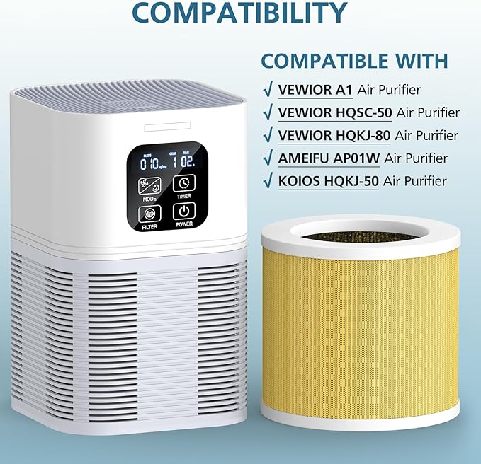 2 Pack A1 Pet Replacement Filter Compatible with VEWIOR Air Purifier HQSC-50, HQKJ-80, AMEIFU AP01W, 3-in-1 HEPA Air Cleaner Filter, Yellow