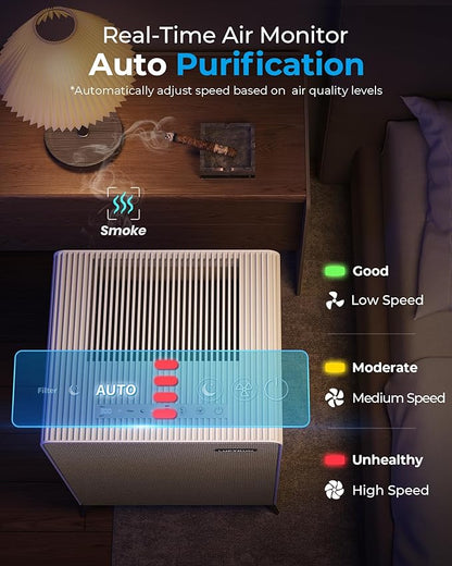 Air Purifiers for Home Large Room Up to 2250 ft² - Remove 99% of Smoke Allergies Pet Dander Odor - Dual 3-Stage Filter of Washable Filter and with AQI, Auto Mode, Sleep Mode, Beige, Large