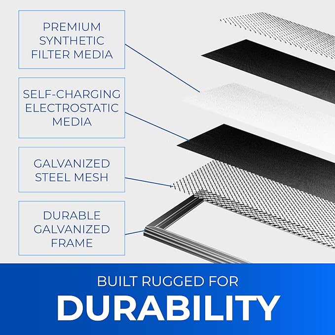 14x20x1 Washable Electrostatic Air Filter. Reusable HVAC & Furnace Air Filter