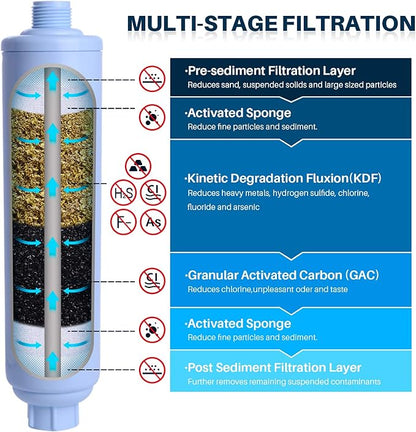 POOLPURE Garden Hose End Pre Filter for Pool, Hot Tub, Spa, Greatly Reduces Chlorine, Heavy Metals, Odor, Fits Any Standard 3/4" Garden Hose Thread, Up to