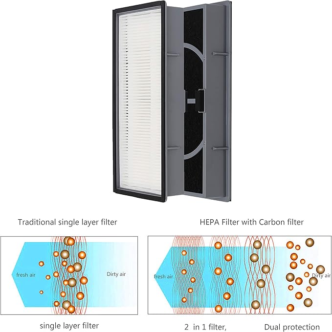 A/D/H HEPA-Type Replacement Filter, Allergen Reduction + Odor Eliminator, Compatible with Compatible with Filtrete FAP-TT-ADH, HAP9423, Compare to Honeywell HPA060(BWM)