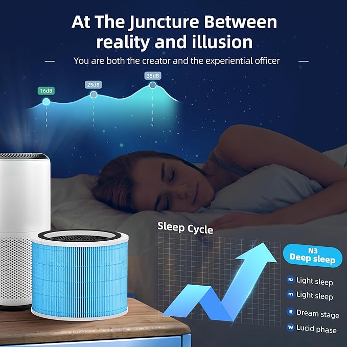 Core 200S Smoke Remover Replacement Filter for LEVOIT Core 200S Smart WiFi Air Purifier, Funmit 3-in-1 H13 True HEPA Filter Replacement and High-Efficiency Activated Carbon, Part #Core 200S-RF, 2 Pack