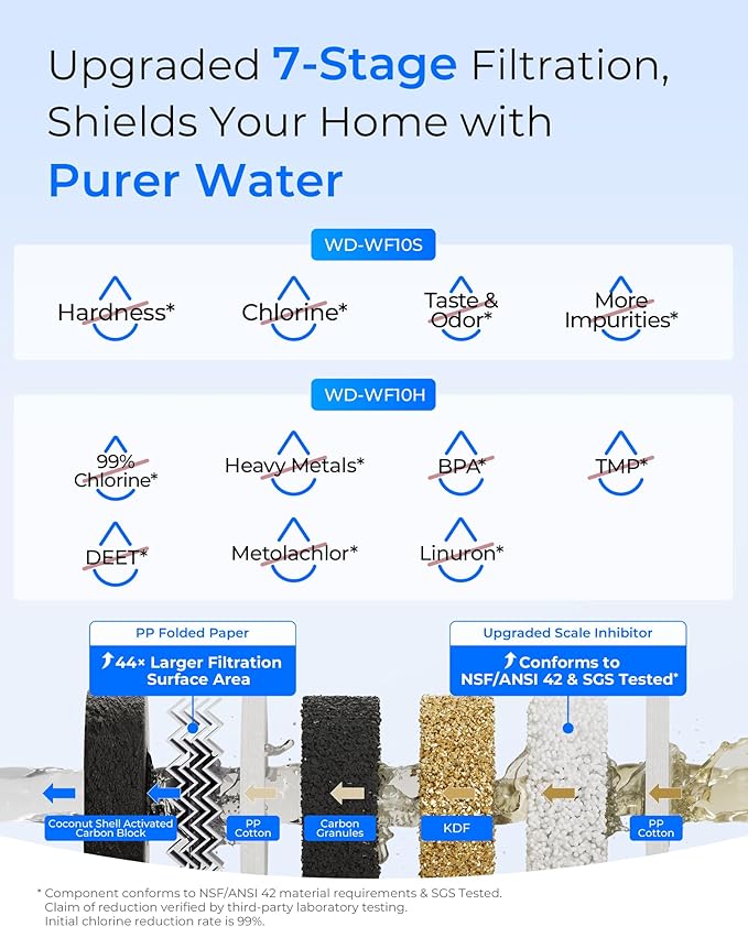 Waterdrop 2 Stage Whole House Water Filter System, with Heavy Metal and Anti-Scale Sediment Filter, Highly Reduce Iron, Scale, Lead, Chlorine, Taste, 5-Stage Filtration, WD-WHF21-SH, 1" Inlet/Outlet