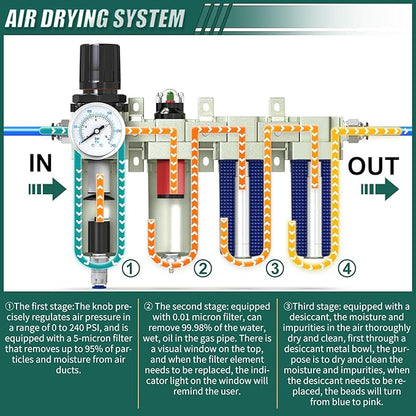 Industrial Grade 4-Stage Air Drying System, 1/2" NPT with Auto Drain, desiccant dryer, air regulator, Particulate Filter and Coalescing Filter for for Paint Spray， Plasma Cutter