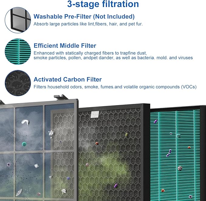 400/400S Replacement Filter Set for Coway AIRMEGA Max2 400/400S 400(G) 400S(G) Air Puri-fi-er, High Efficiency Max 2 Green Particle Dust Lint Filter&Smoke Odor Active Carbon Filter, AP-2015-FP, 2 Set