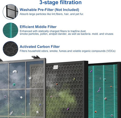 400/400S Replacement Filter Set for Coway AIRMEGA Max2 400/400S 400(G) 400S(G) Air Puri-fi-er, High Efficiency Max 2 Green Particle Dust Lint Filter&Smoke Odor Active Carbon Filter, AP-2015-FP, 2 Set