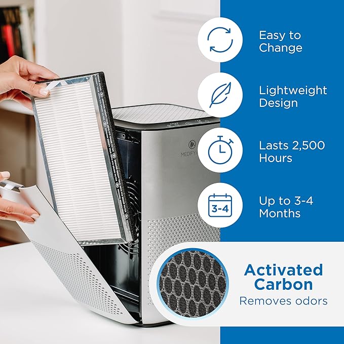 Medify MA-15 Set Genuine Replacement Filter for Allergens, Smoke, Wildfires, Dust, Odors, Pollen, Pet Dander | 3 in 1 with Pre-filter, HEPA H13 and Activated Carbon | Removal to 0.1 Microns | 2-Pack