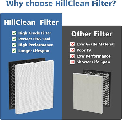 5510 5520 Replacement Filter Q Compatible with Winix 5510/5520 Air Purifier, HEPA and Deodorization Activated Carbon Filter Combo, Part# 1712-0123-00 (2 Set)