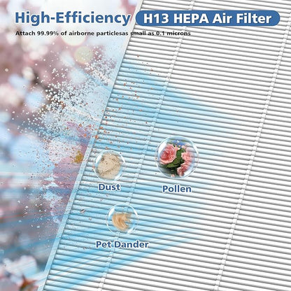 5510 5520 Replacement Filter Q Compatible with Winix 5510/5520 Air Purifier, HEPA and Deodorization Activated Carbon Filter Combo, Part# 1712-0123-00 (2 Set)
