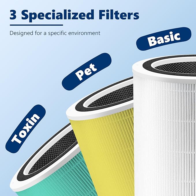 Core 400S Replacement Filter for LEVOIT Core 400S Smart WiFi Air Purifier, Funmit 3-in-1 H13 True HEPA Replacement Filter, Compared to Part # Core 400S-RF, 1 Pack, White