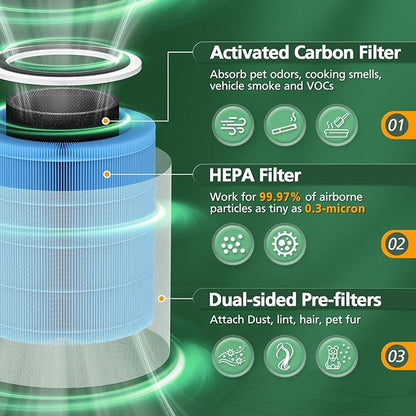 Core 400S Smoke Remover Replacement Filter for LEVOIT Core 400S Smart WiFi Air Purifier, 4-in-1 HEPA Activated Carbon Filter, Core400S-RF-SR (LRF-C401-BUS), Blue, 2 Pack
