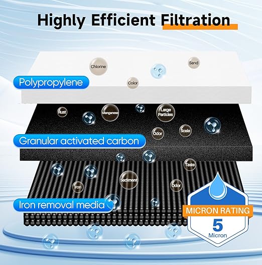 PUREPLUS 2-Stage Whole House Water Filtration System, Reduces Chlorine, Odor, Heavy Metals, Iron, Manganese, 10"x4.5" Housing, 1" Inlet/Outlet, PP Sediment & RFN Iron Filter, Pressure Gauges Included