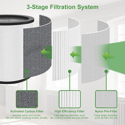 2 Pack Upgraded TP01 TP02 Replacement Filter Compatible with Dyson Pure Cool Link TP01, TP02, TP03, BP01, AM11 Tower, 360° True Filter, Compare to Part # 968126-03，Black
