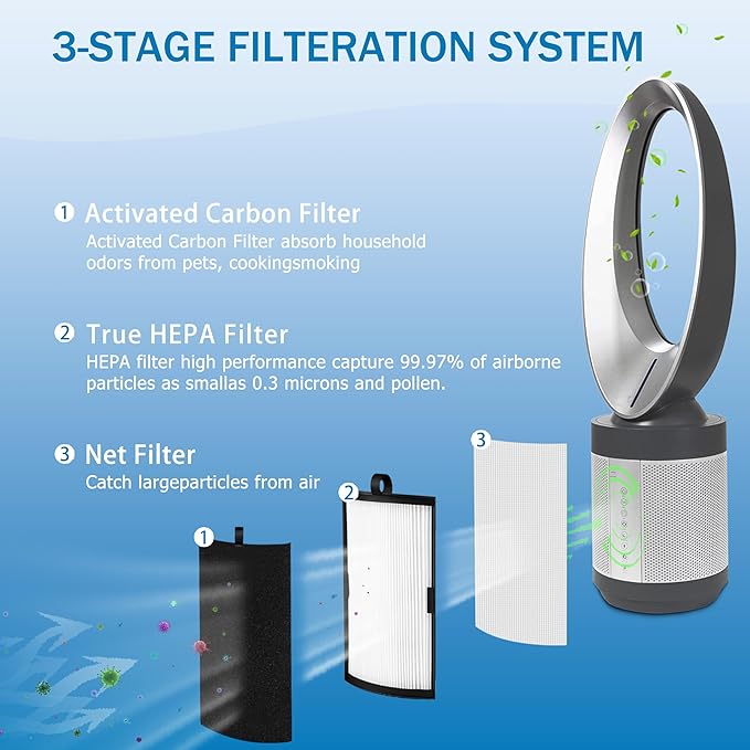 H-HF500-VP Replacement Filter, Compatible with Hunter HPF500 HPF520 Tower Air Purifier HP500FBLS HP500FGRS HP500FWHS, Part Number H-HF500-VP/H-PF500, 2 Pack
