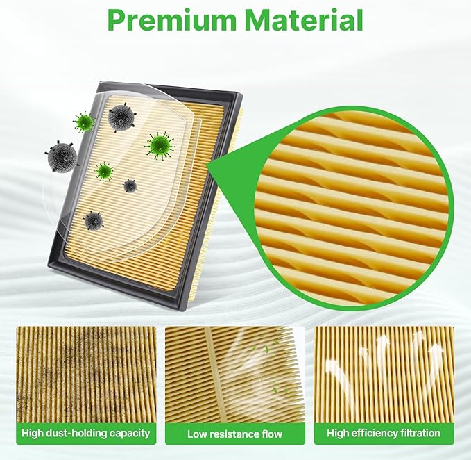 2PCS Engine Air Filter Fit for 2010-2015 Prius, 2011-2017 Lexus CT200h, 2015-2021 NX300h(All Only Fit Hybrid, Not Gas!) 1.8L 2.5L Engine Filter Accessories# 17801-37020