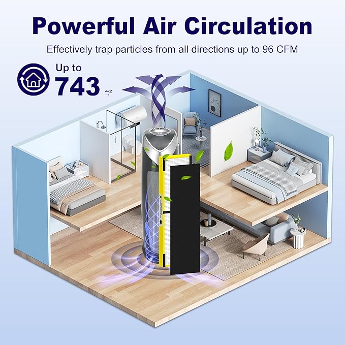4 Pack FLT4825 HEPA Filter B Replacement Compatible with G-Guardian Air Purifier AC4825 AC4825E AC4825W AC4850 AC4300 AC4800 AC4900, 4 True HEPA Filters & 8 Carbon Pre-Filters, Yellow