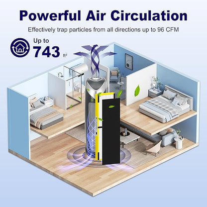 4 Pack FLT4825 HEPA Filter B Replacement Compatible with G-Guardian Air Purifier AC4825 AC4825E AC4825W AC4850 AC4300 AC4800 AC4900, 4 True HEPA Filters & 8 Carbon Pre-Filters, Yellow
