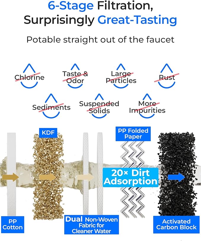 Waterdrop DLA Under Sink Water Filter, No Drilling Required, Reduces Chlorine, PFAS, Bad Taste/Odor, Under Sink Water Filtration System, 11000 Gallons, Life Indicator, 2 Stage, Quick Change