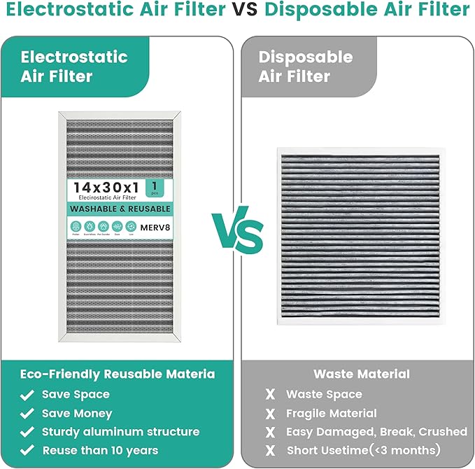 14x30x1 HVAC Furnace Air Filter, Washable Electrostatic Furnace Filter, MERV 8, Lasts a Lifetime, Breathe Fresher, Home And Office (Actual Size:13.5x29.65x0.82)