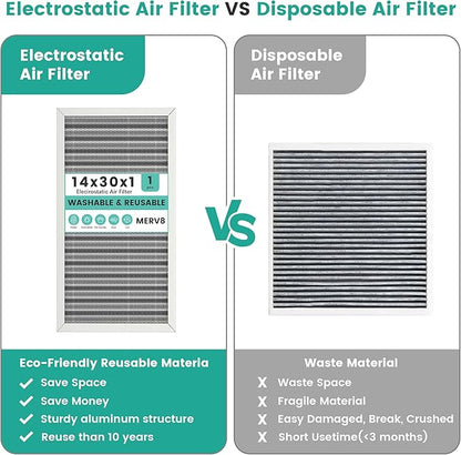 14x30x1 HVAC Furnace Air Filter, Washable Electrostatic Furnace Filter, MERV 8, Lasts a Lifetime, Breathe Fresher, Home And Office (Actual Size:13.5x29.65x0.82)