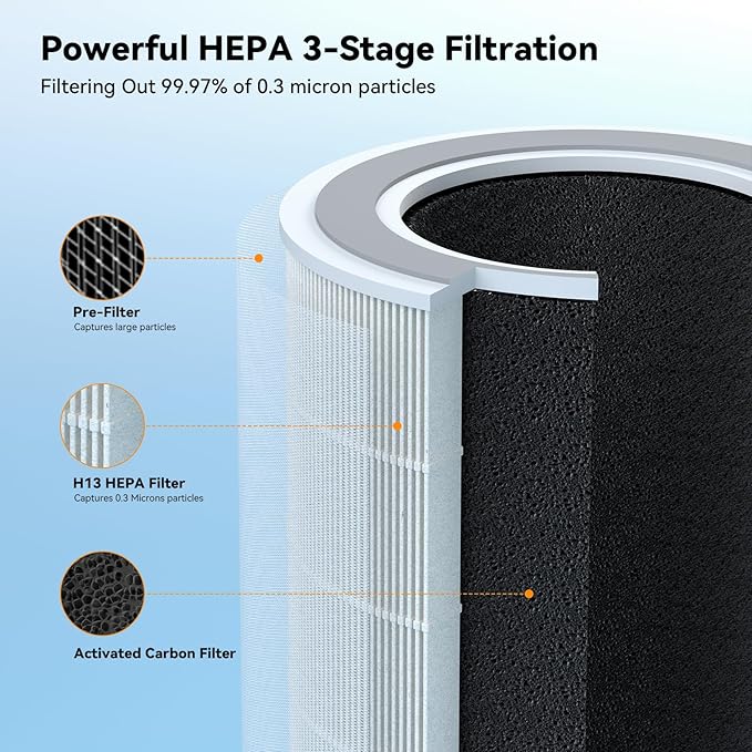 FULMINARE Air Purifiers for Home Bedroom H13 True HEPA Air Purifier, 3 Speeds, Timer, Quiet Air Cleaner With Night Light, Portable Small Desk Air Purifier for Smoke, Kitchen, Office, White