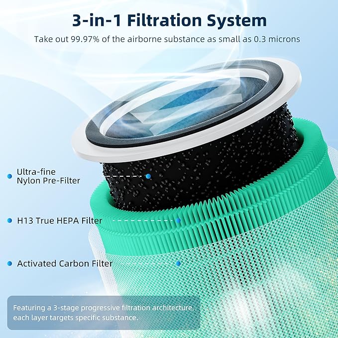 Funmit Core 200S Replacement Filter for LEVOIT Core 200S Smart WiFi Air Purifier, 3-in-1 H13 True HEPA Filter Replacement and High-Efficiency Activated Carbon, Part#Core 200S-RF, 4 Pack