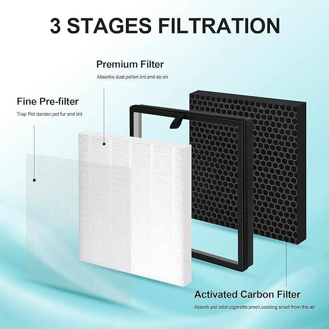 2 Packs Replacement Filter Compatible with AMEIFU G3 / FXAP2W / Sferf-30 & VEWIOR A3 / A3N / ClearAir-A3 Tailulu HQZZ-260 Air Purifi-er with 3 Stages HEPA, Activated Carbon Filter and Pre-Filter