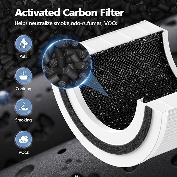2 Pack Core 200S Replacement Filter, Compatible with LEVOIT Core 200S Core 200S-P Smart WiFi Air Purifier, Compare Part# Core 200S-RF, Core 200S-P, White