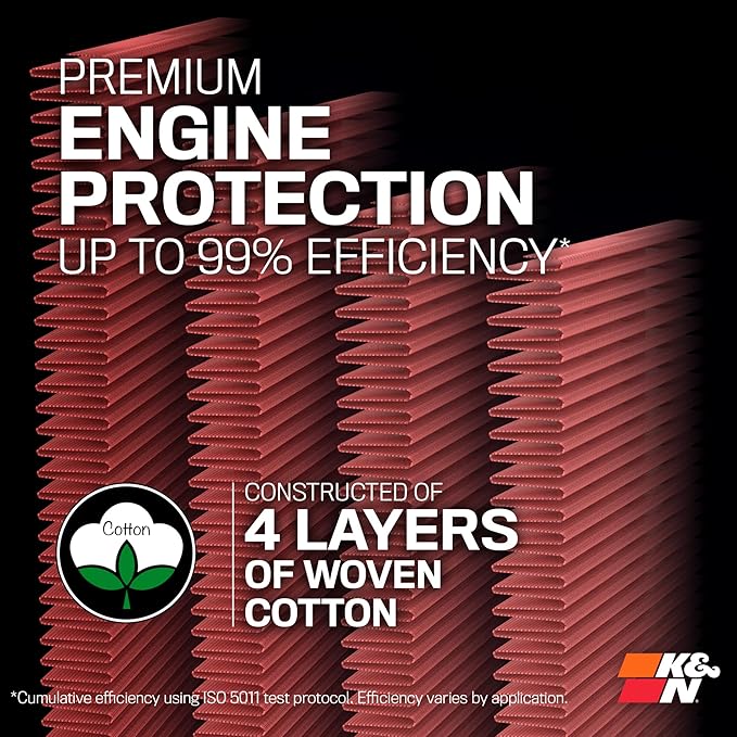 K&N High-Flow Original Lifetime Engine Air Filter: Increase Power: Premium, Washable: Compatible with Chrysler/Dodge: 300, Challenger, Charger, 33-2460