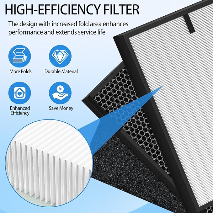 12 Pack 3000 Replacement Air Filters Compatible With Air Doctor 3000, 3000m, 3000pro Air Puri-Fier, includes 2 Premium Air Replacement Filters + 2 Activated Carbon Filters + 8 Pre-Filter