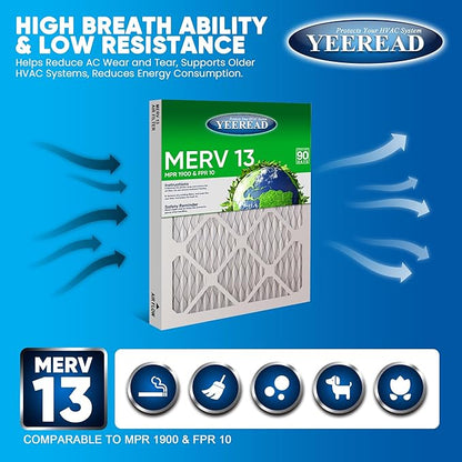 14x30x1 MERV 13 Air Filters, 2-Pack – Actual Size 13.7" x 29.7" x 0.75" – High-Efficiency Pleated Filter for HVAC, AC & Furnace Systems – Advanced Filtration for Cleaner Air