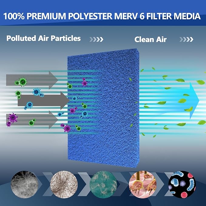 Ubeesize Reusable Air Filter 20x30, Furnace Filters Cut to Fit Air Conditioner MERV 6 Replacement for HVAC RV Washable AC Filter Media (Actual Size 20x30x0.7 inch)