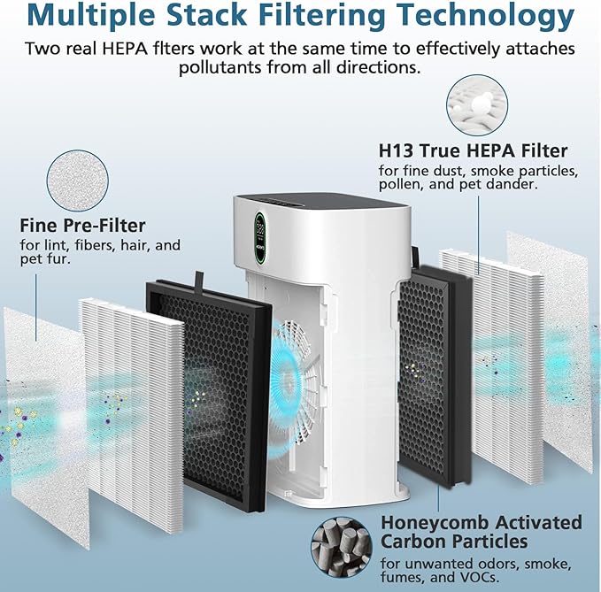 HY4866 Replacement Filters for MORENTO and WESTHEY HY4866 Air Purifier, YIOU M1 Air Cleaner Purifier, 3-in-1 HEPA Filters for HY4866 Air Purifier, Enhanced Version,2 Pack