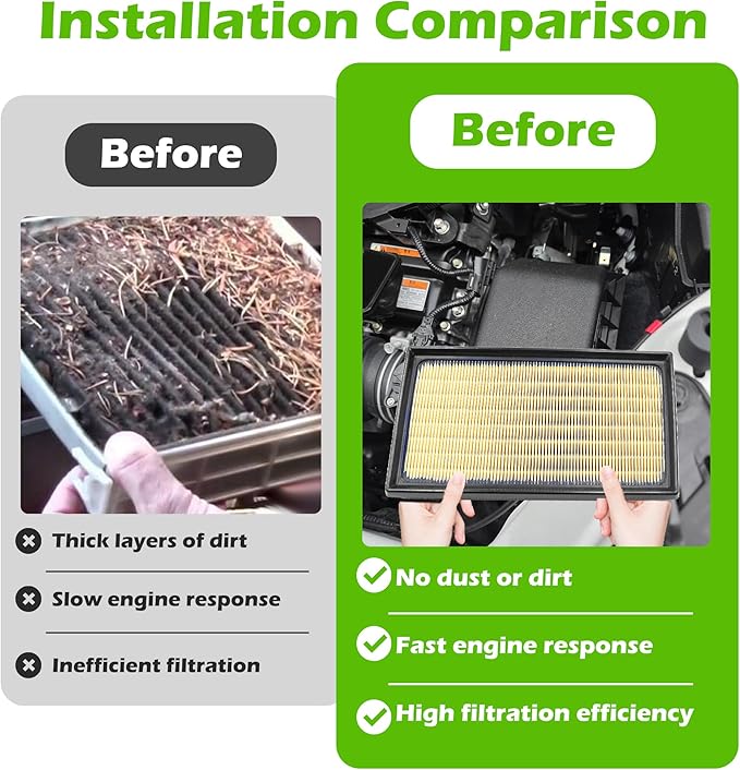 Engine & Cabin Air Filter Kit for Toyota RAV4 Hybrid (2019-2025), Camry Hybrid (2018-2025), Highlander Hybrid (2020-2025), Sienna & Venza (2021-2025)–Replaces 17801-77050 & 87139-0E040