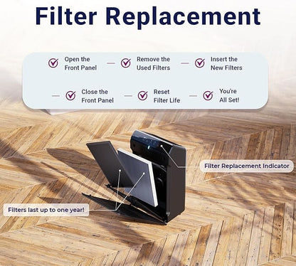 Genuine Winix Filter S +SmokeGuard for C545