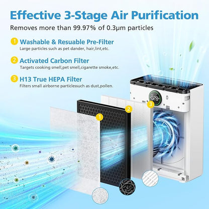 2 Pack PR1 Replacement Filter for Mooka Mode PR1 Air Purifier, H13 True HEPA Filter for Home Large Room up to 2200sq.ft, includes 4pcs Washable Pre Filter Removes Pollen Dander Smoke Pet Hair Dust