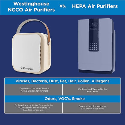Westinghouse 1804 Patented NCCO Technology Portable Air Purifier with True HEPA Filter and NCCO Technology - Removes Bacteria, Viruses, VOCs, Allergens, Dust, Smoke, Odors - Ideal for Airplane, Hotels