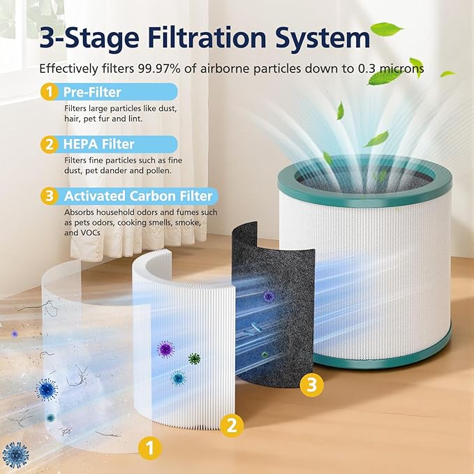 TP01 HEPA Filter Replacement Compatible Only with Dyson Tower Purifier Pure Cool Link TP01, TP02, TP03, AM11, BP01 Models, Replace Part 968126-03 – NOT for HP or DP Series (2 Pack)