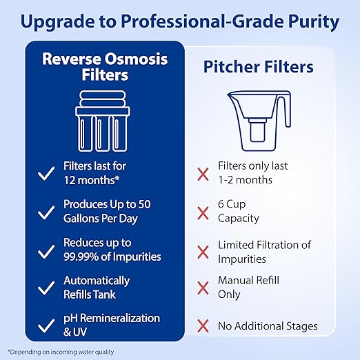 APEC Water System ROES-PHUV75 Essence Series Top Tier Alkaline Mineral pH+ and UV Ultra-Violet Sterilizer 75 GPD 7-Stage Ultra Safe Reverse Osmosis Drinking Water Filter System