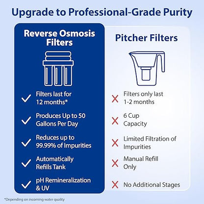 APEC Water System ROES-PHUV75 Essence Series Top Tier Alkaline Mineral pH+ and UV Ultra-Violet Sterilizer 75 GPD 7-Stage Ultra Safe Reverse Osmosis Drinking Water Filter System