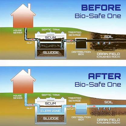 BSA 10003 - Septic Tank Treatment - 42 Monthly Treatments - Septic Cleaner - Drain Cleaner - Drain Clog Remover - Unclog Toilet - Safe Septic Maintenance - Exxon Valdez Patented