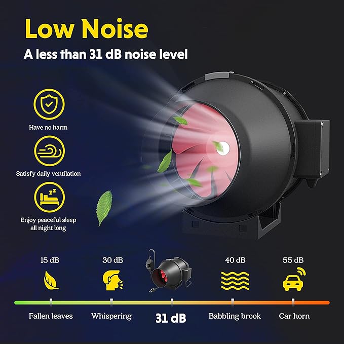 iPower 4 Inch 200 CFM Inline Duct Ventilation Fan with Variable Speed Controller for Grow Tent/Hydroponics/Indoor Garden, Black