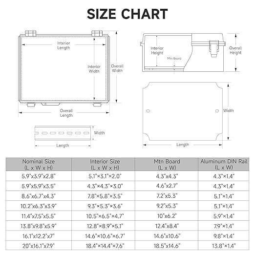 Outdoor Electrical Junction Box | IP67 Waterproof | Resistant ABS Material with Clear UV Coating Cover | Weatherproof Box for Outdoor, Garden, Deck, Patio