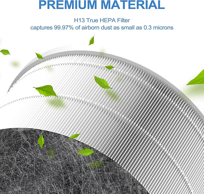 HP202 Replacement Filter Compatible with Shark Air Purifier MAX HP200 Series HP201 HP302 HP301 HP232 UA205 AP1000 HC501 HC502, 3-in-1 H13 Grade True HEPA Filter, Part # HE2FKBAS HE2FKBASMB, 2 PACK