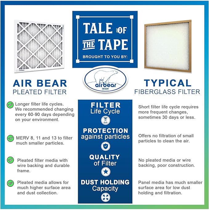 20x20x1 Air Filter MERV 8 (8-Pack) TRION Air Bear Pleated HVAC Air Filters Replacement (Actual Size: 19.50 x 19.50 x 0.75 Inches)