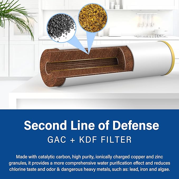 4.5 * 20” 3 Stage Whole House Water Filter Set, Compatible with SimPure DB20P-3, iSpring WGB32B-KS, F3WGB32BKS, HQUA WF3-01, Express Water FLTWH2045CGS1, Pack with PP, GAC and CTO Filter, 1 Set