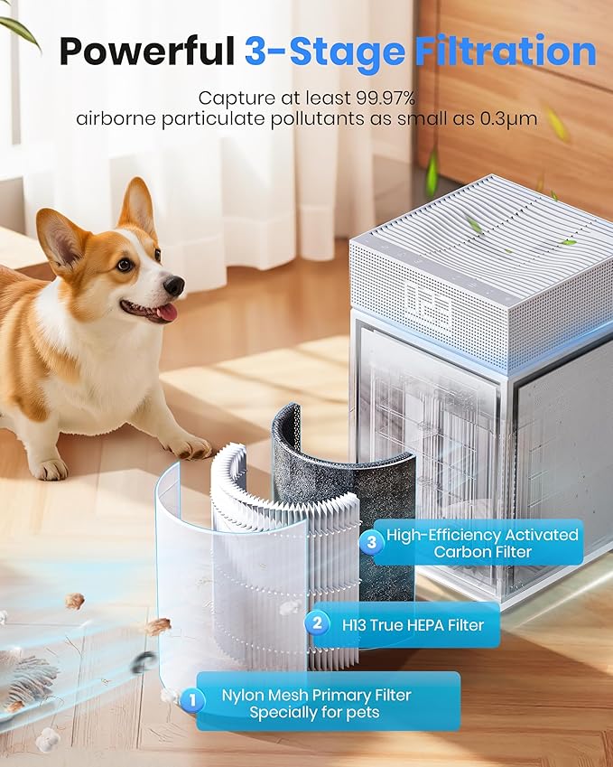 Air Purifiers for Home Large Room Bedroom up to 3600 Sq Ft PM 2.5 Display Air Quality Sensor True HEPA Air Filter for Fur Odor Smoke with Three-Sided Air Inlet, White,1 Pack+ 3-Layer Filter