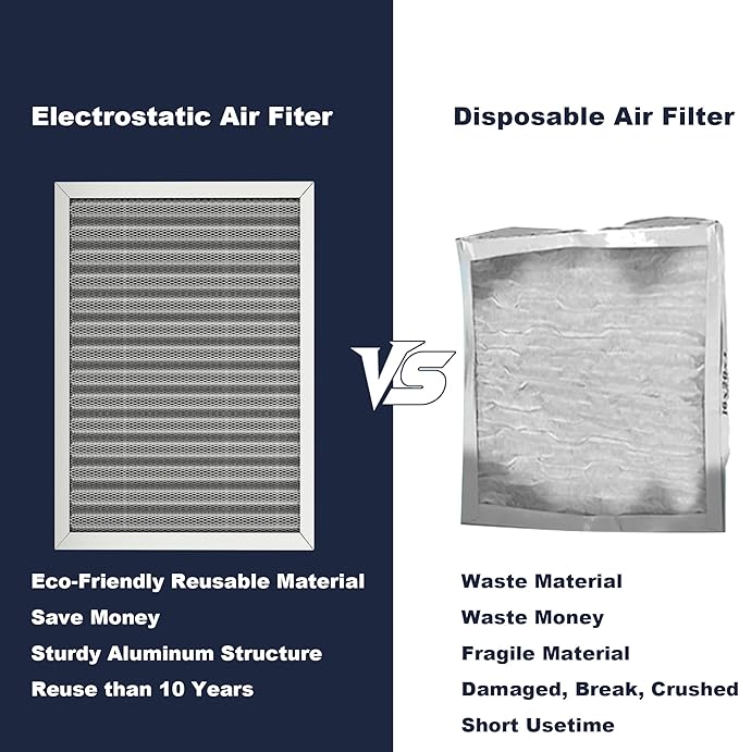 14x20x1 Reusable Air Filter, Electrostatic, Washable Lasts a Lifetime, Breathe Fresher Air in Home and Office HVAC AC Furnace Systems, Merv 8 (Actual Size: 13.69x19.8x0.82 Inch)