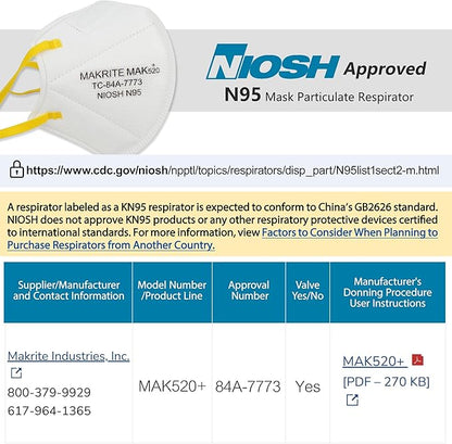 LotFancy N95 Mask for Adults, NIOSH Particulate Respirator, N95 Face Mask for Construction, Cleaning, Sanding, Dust Pollution